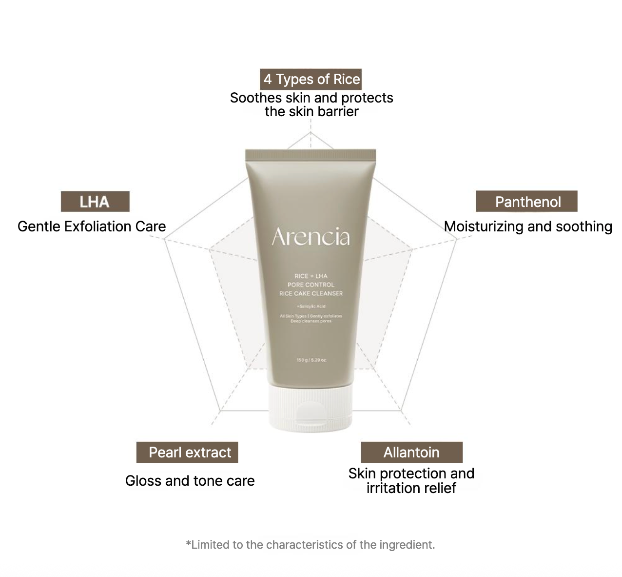 Rice + LHA Pore Control Rice Cake Cleanser