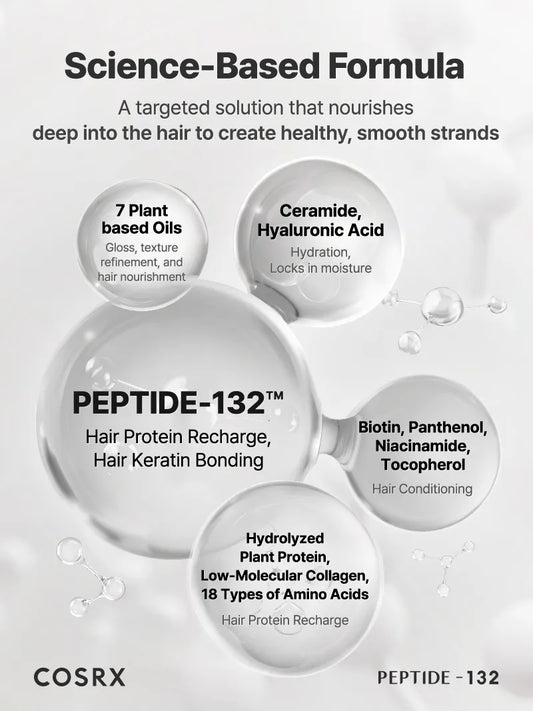 PEPTIDE-132 Ultra Perfect Hair Bonding Treatment