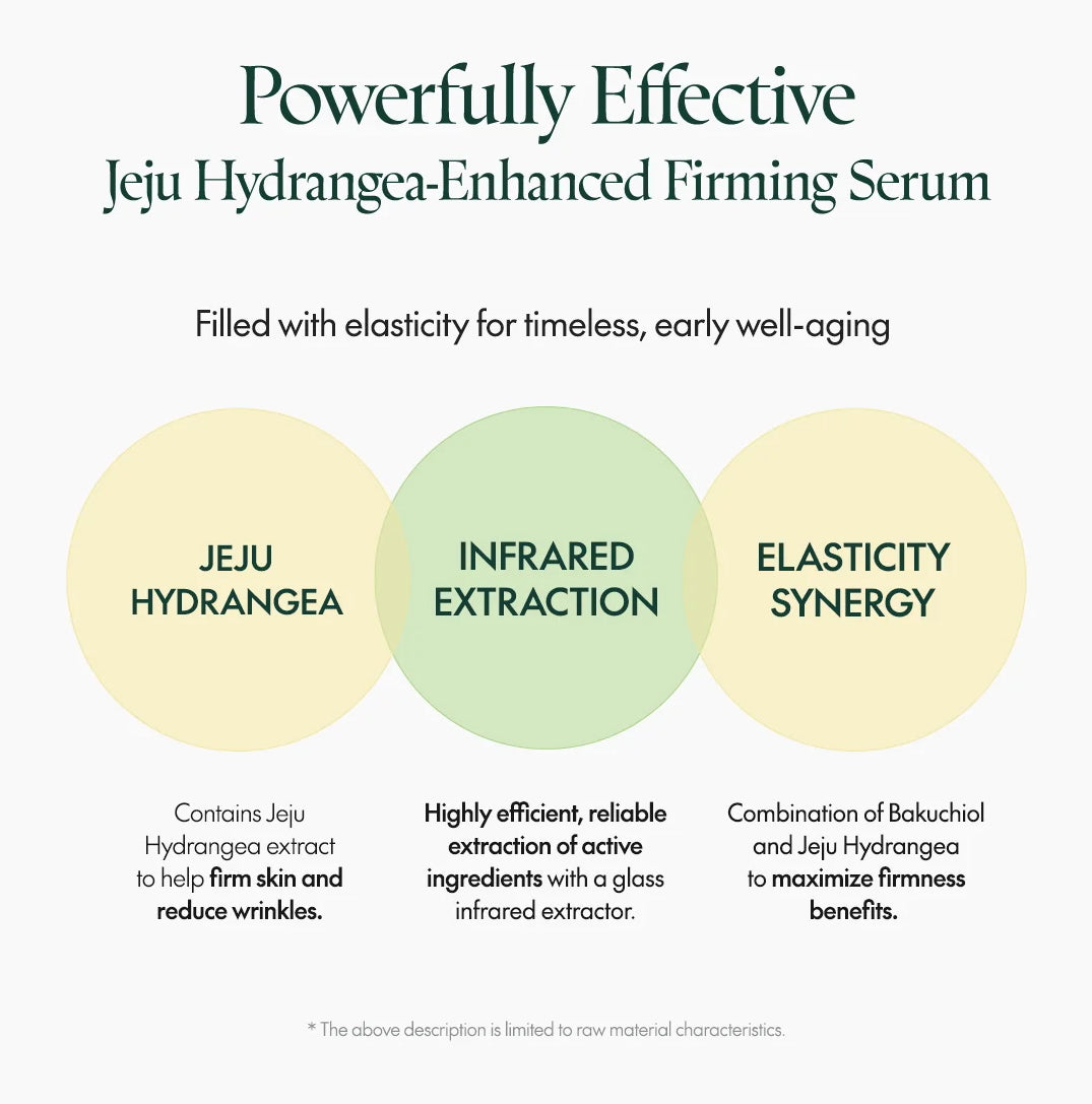 Timeless Bloom Bakuchiol Serum