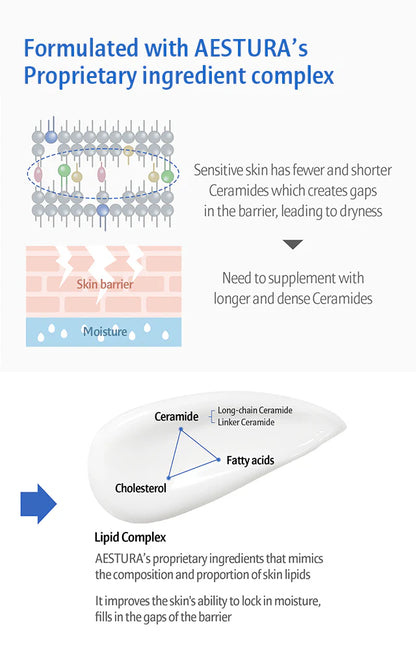 Atobarrier 365 Lotion