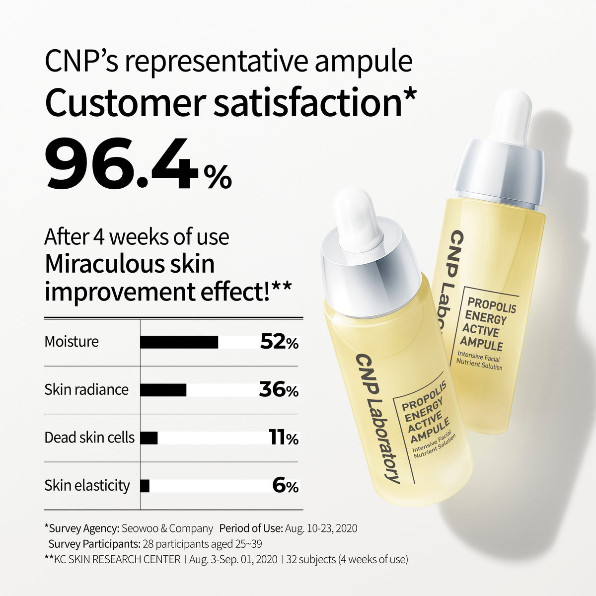 CNP Laboratory Propolis Energy Active Ampule