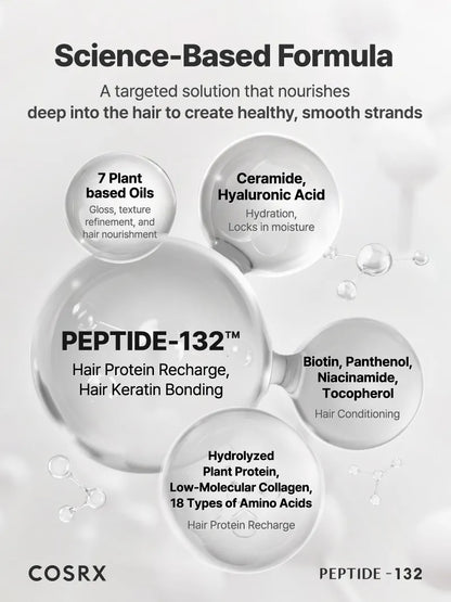 PEPTIDE-132 Ultra Perfect Hair Bonding Treatment