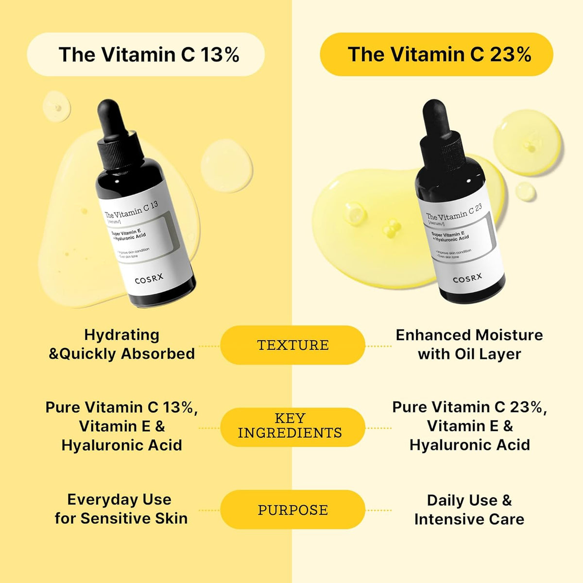 COSRX The Vitamin C 13 Serum