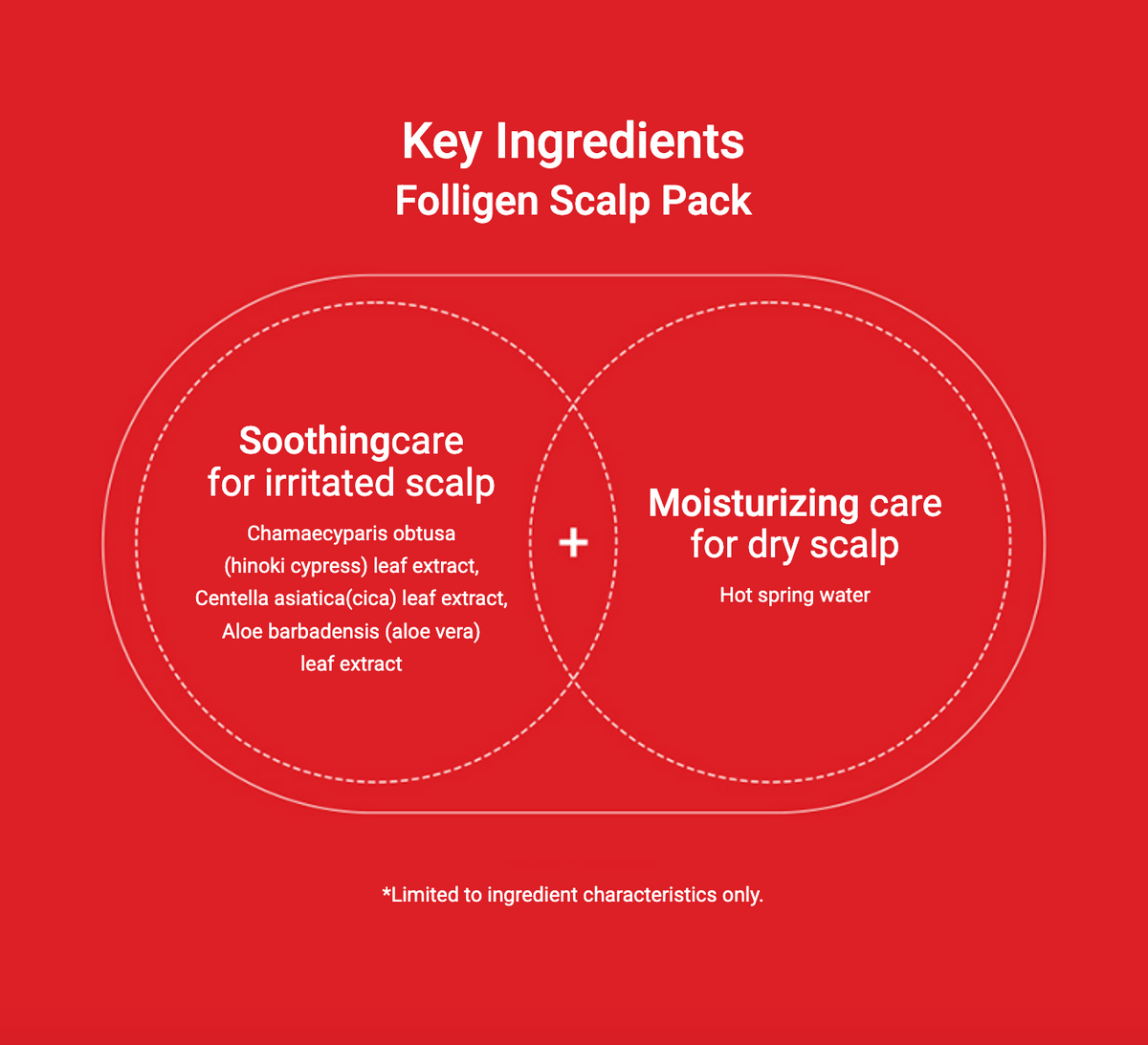Dr.FORHAIR Folligen Scalp Pack