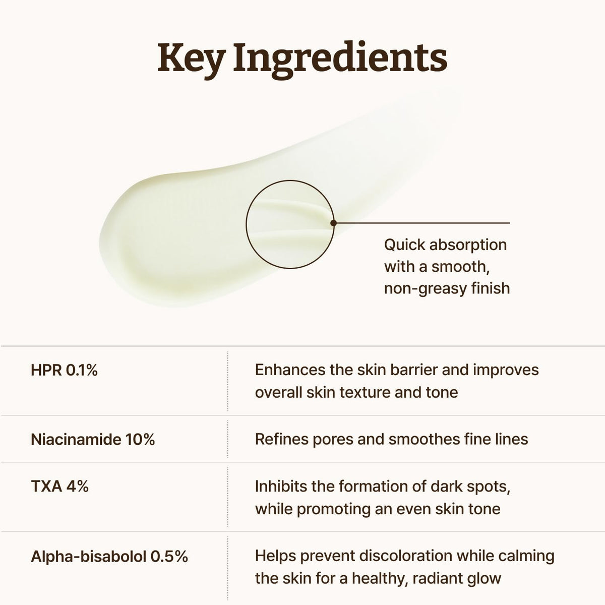 Dr. REJU-ALL Advanced Retino-Mela Serum