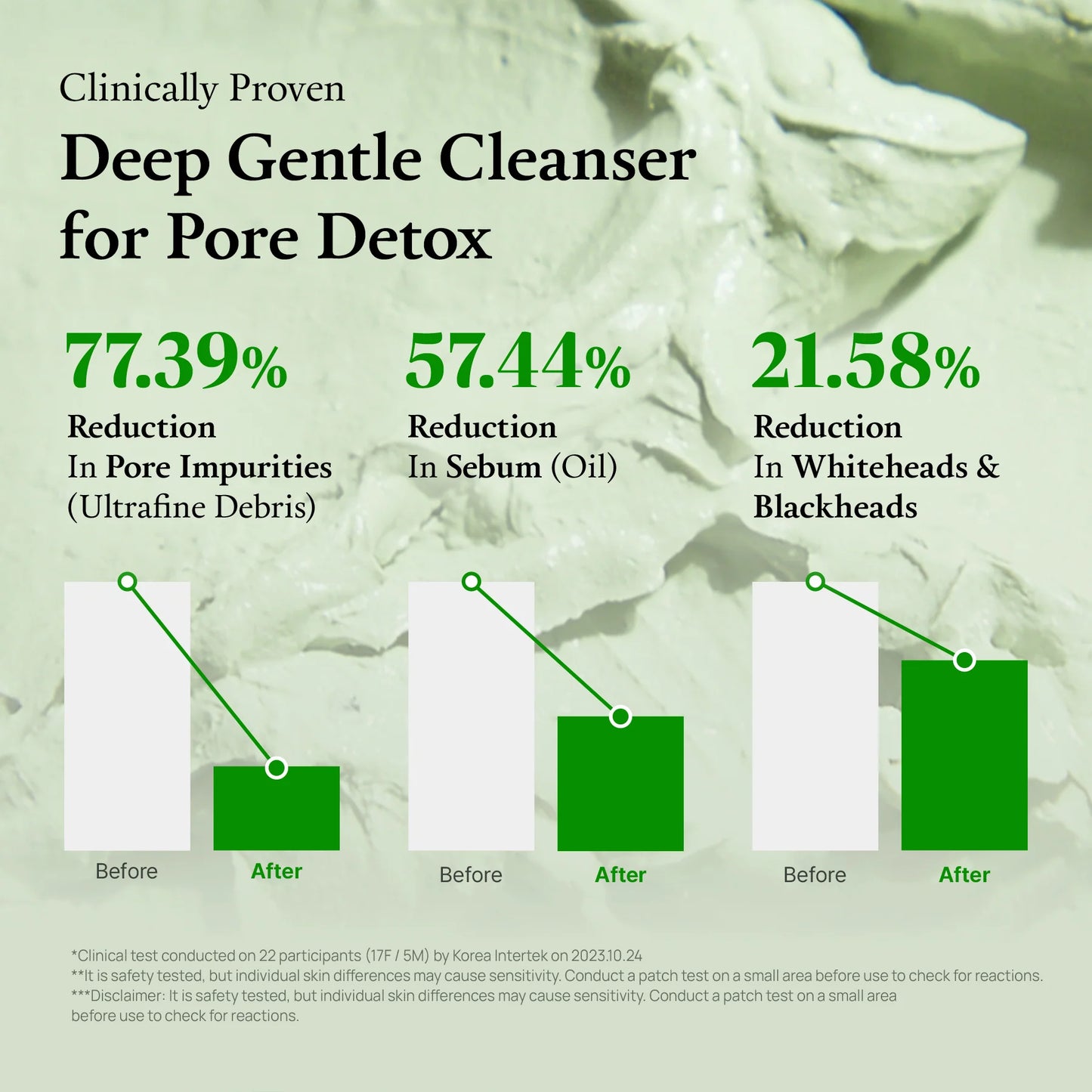 Green Tomato Clay Mask Cleanser