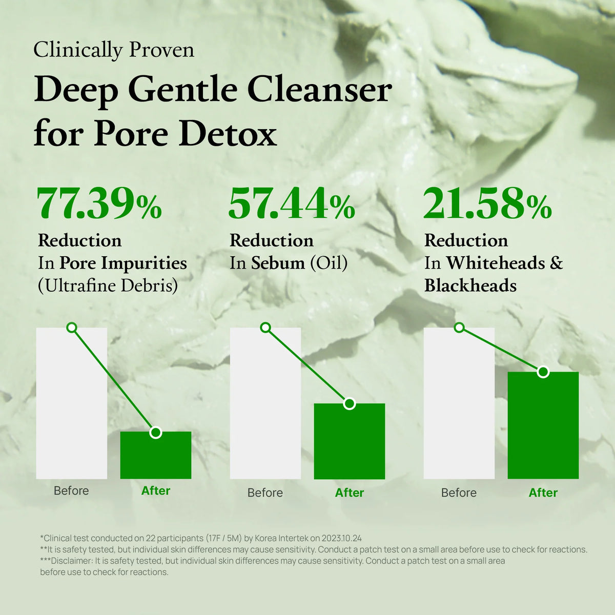 FULLY Green Tomato Clay Mask Cleanser