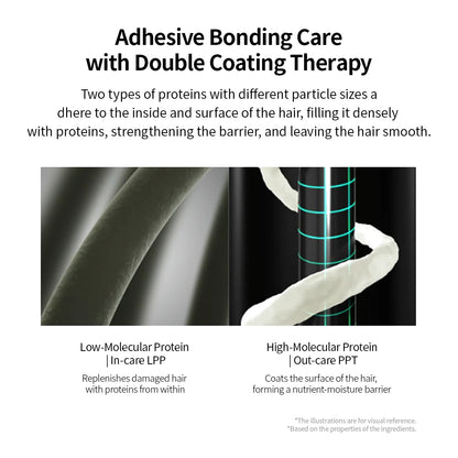 Damage Therapy No-Wash Treatment EX [True Me]