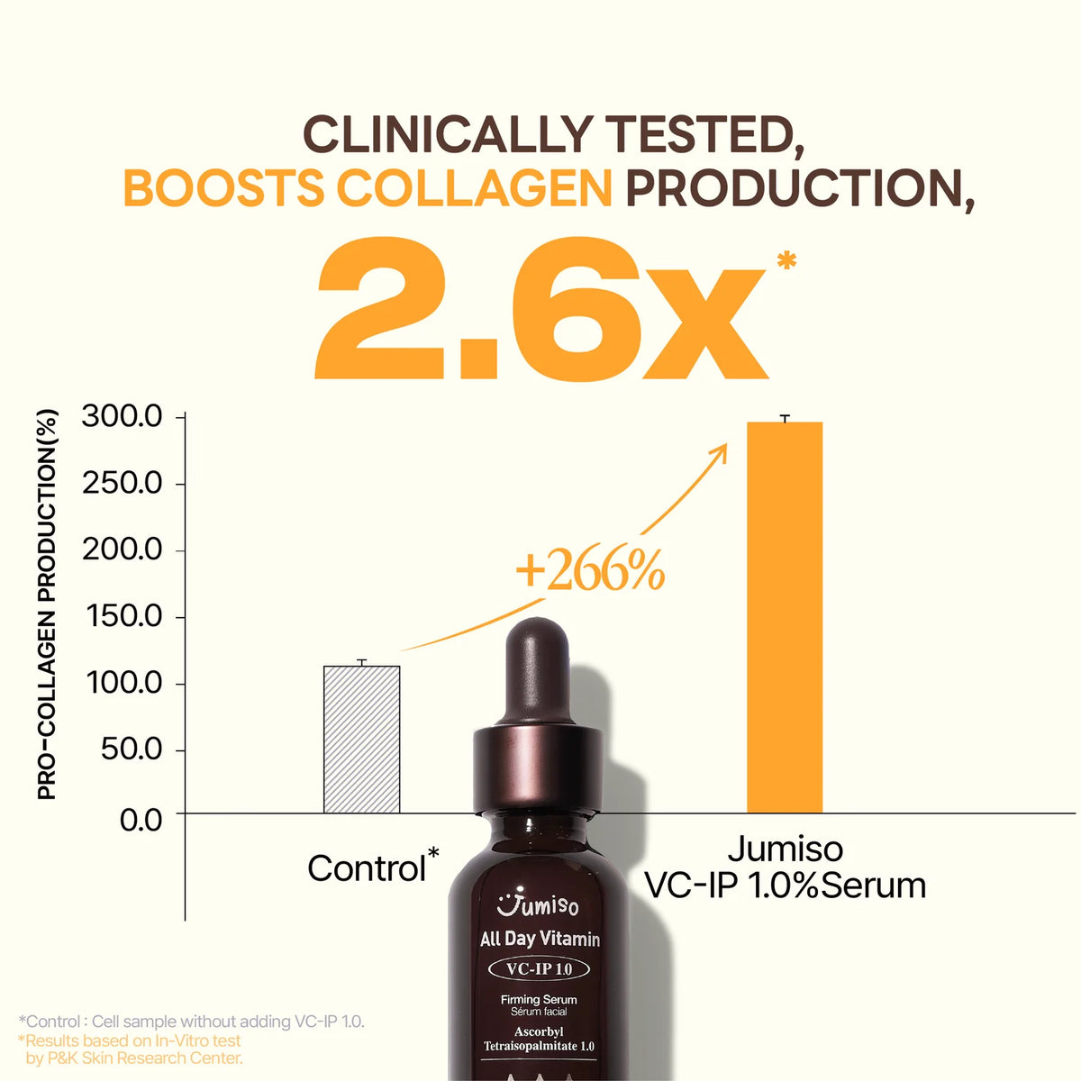 Jumiso All Day Vitamin VC-IP 1.0 Firming Serum