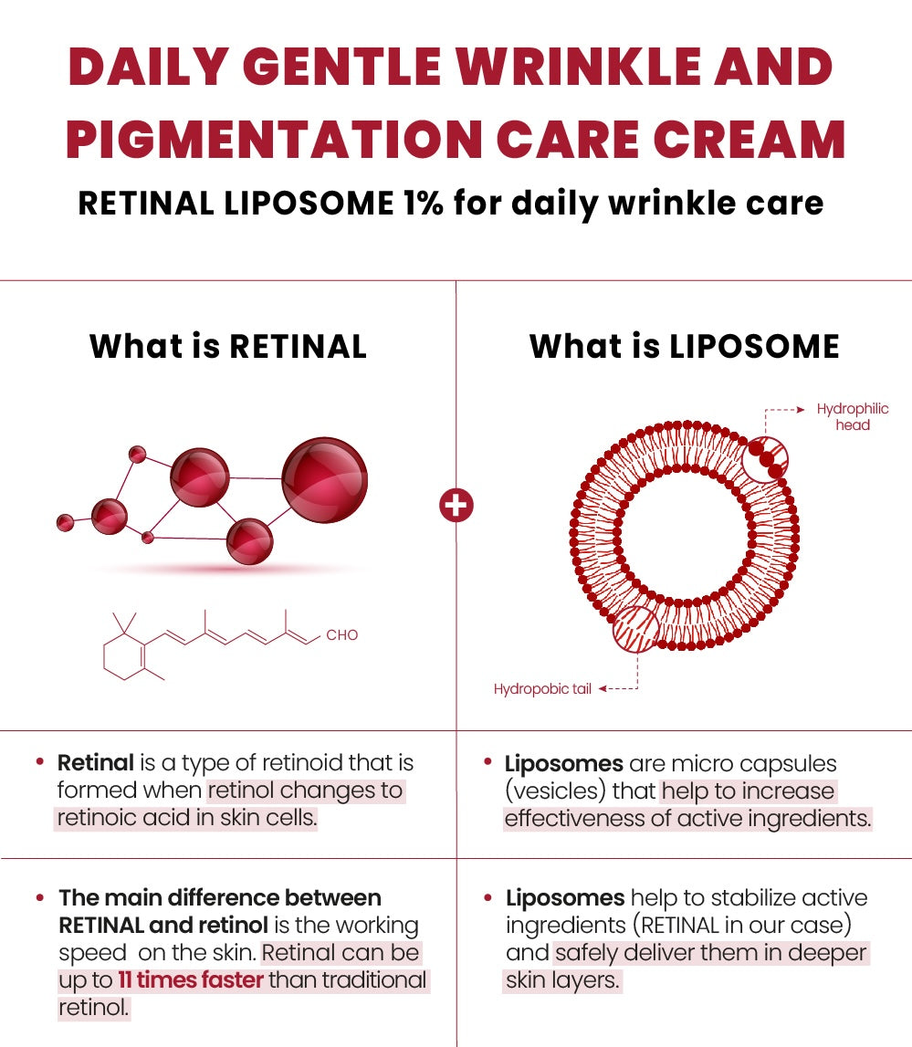 SEOUL 1988 Cream: Retinal Liposome 1% + Fermented Rice
