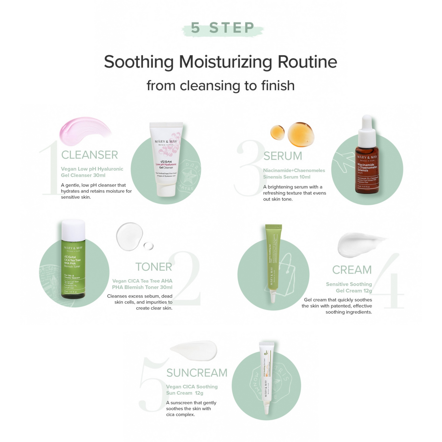 Soothing Trouble Care Travel Kit