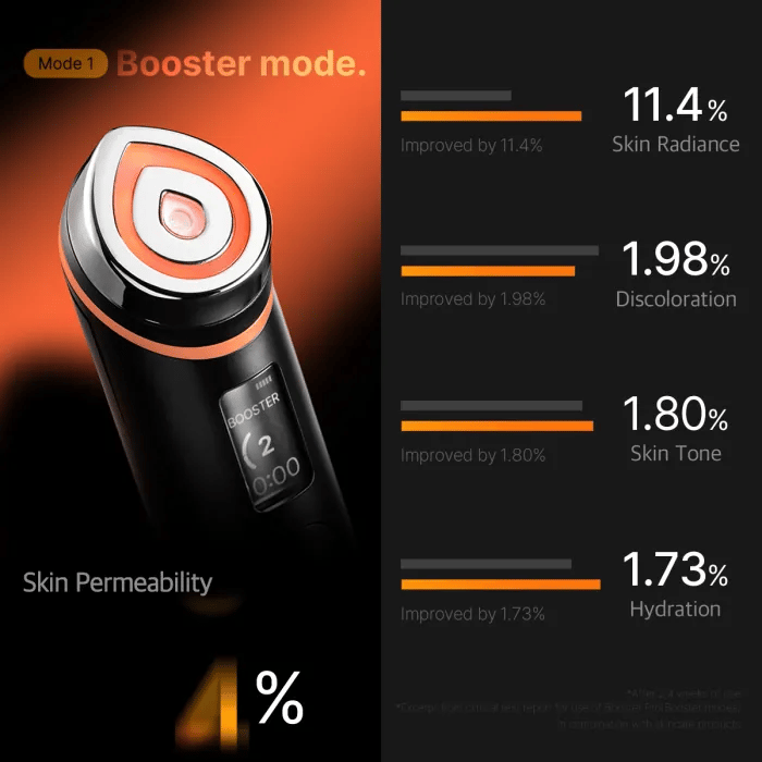 medicube - Age-R Booster Pro – Skinbeat.