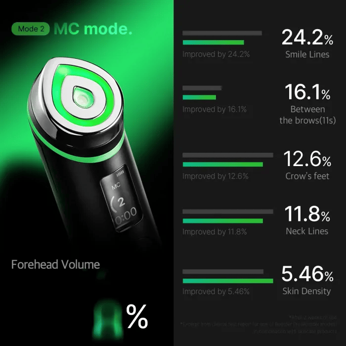 medicube Age-R Booster Pro
