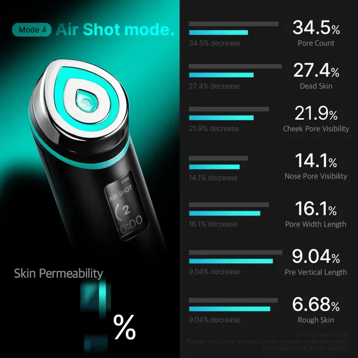 medicube - Age-R Booster Pro – Skinbeat.