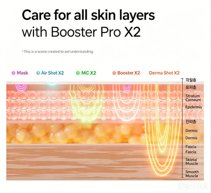 AGE-R Booster Pro X2