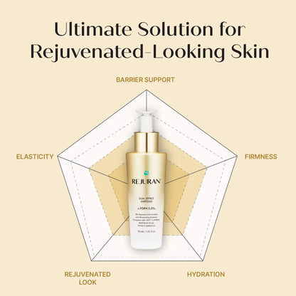 Dual Effect Ampoule