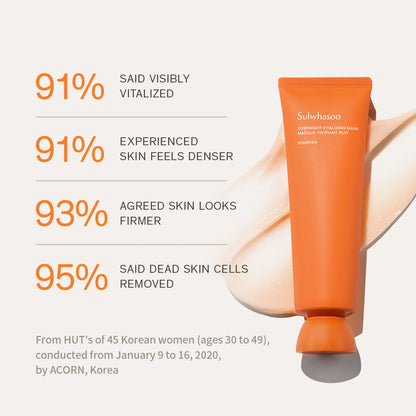 Overnight Vitalising Mask