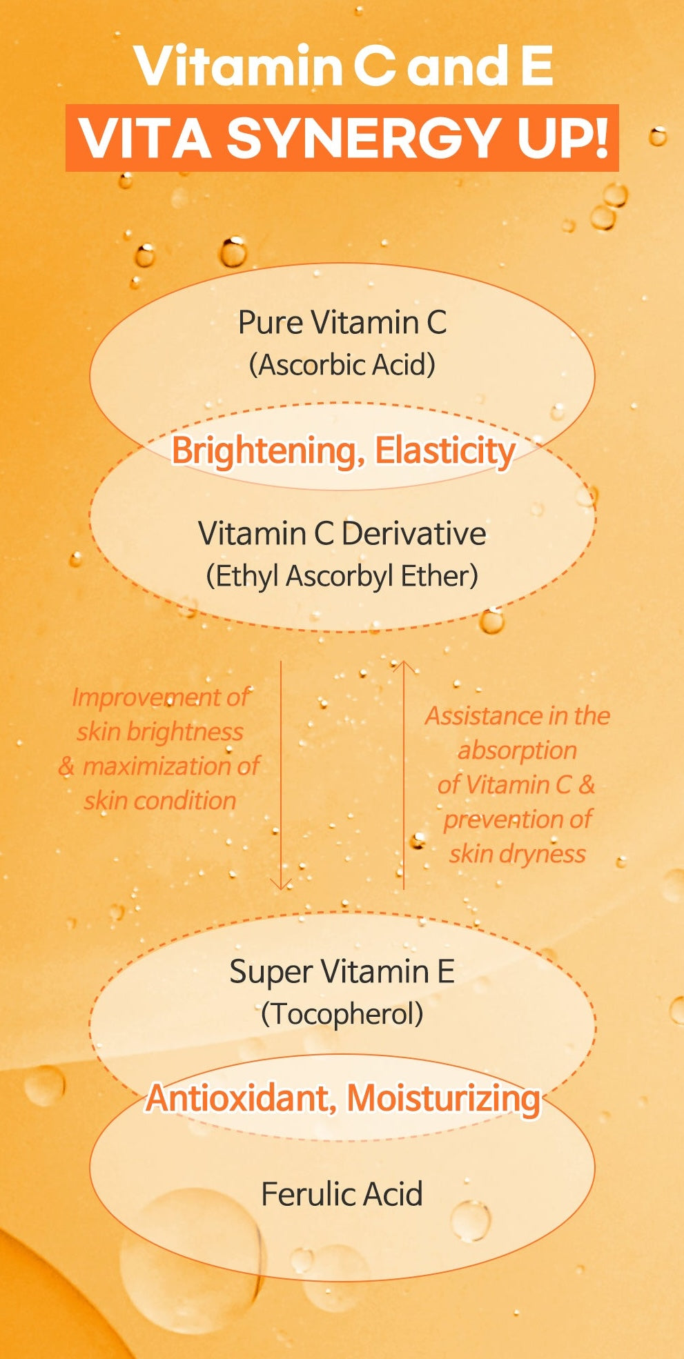 TIAM Vitamin C24 Surprise Serum