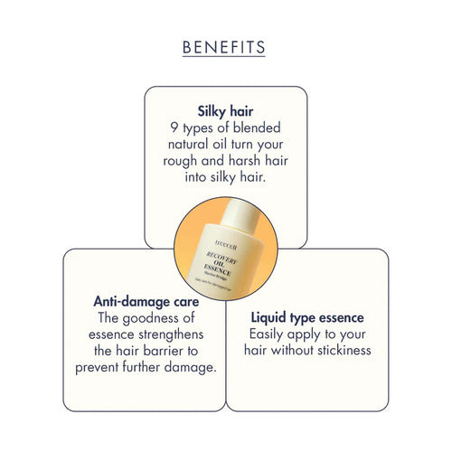 treecell Recovery Oil Essence