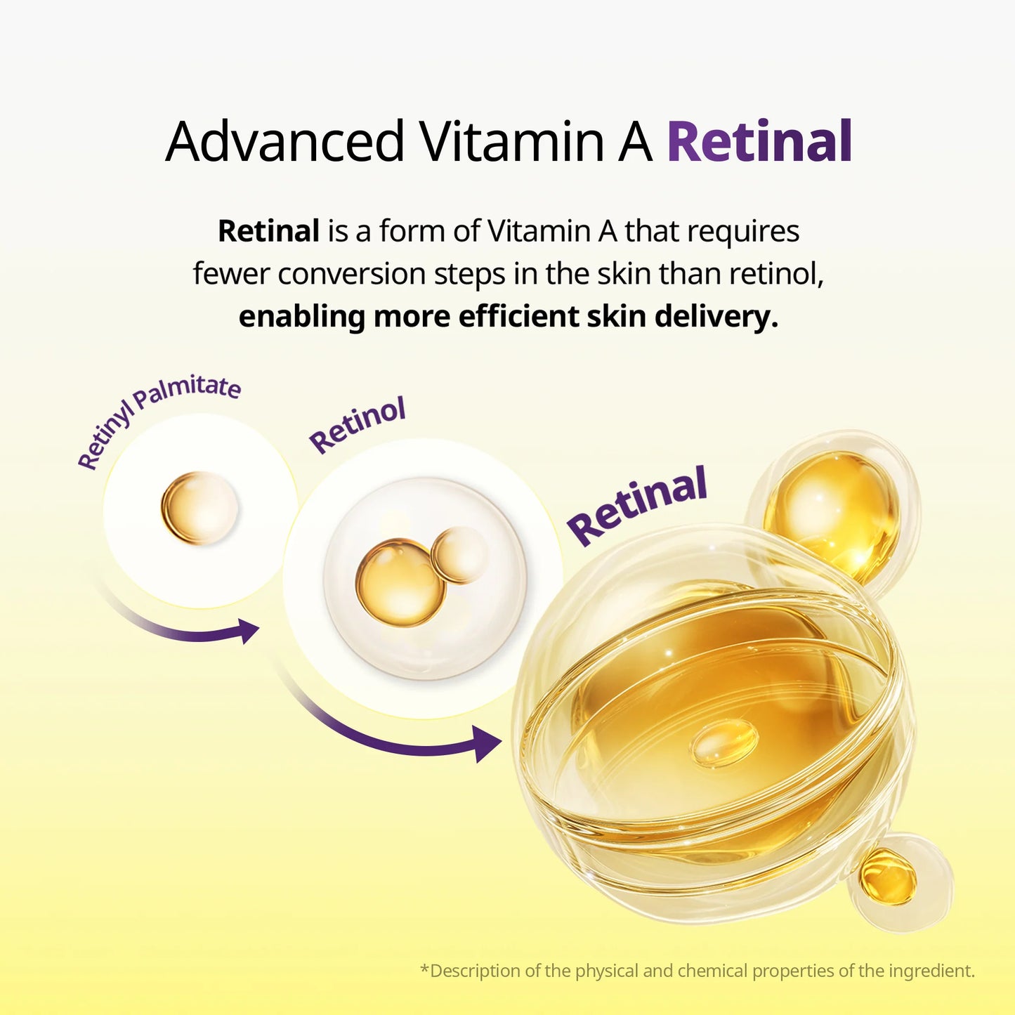 Retinal Peptide Capsule Cream