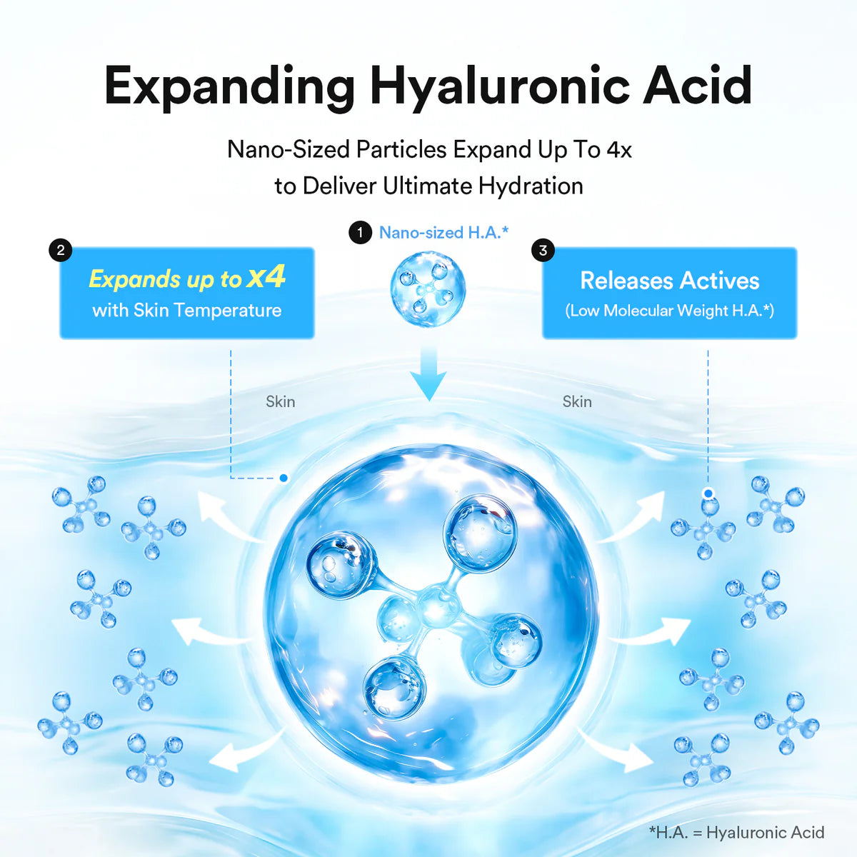 Hyaluronic Boom Serum/Water Drop