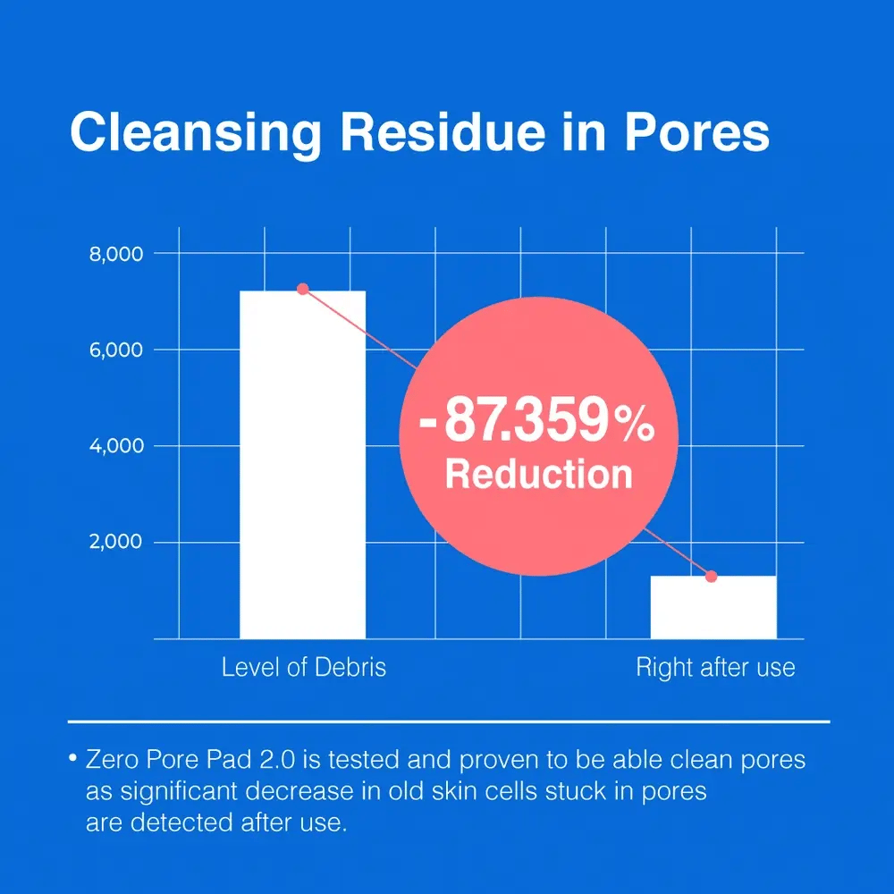 medicube Zero Pore Pad (Renewed)